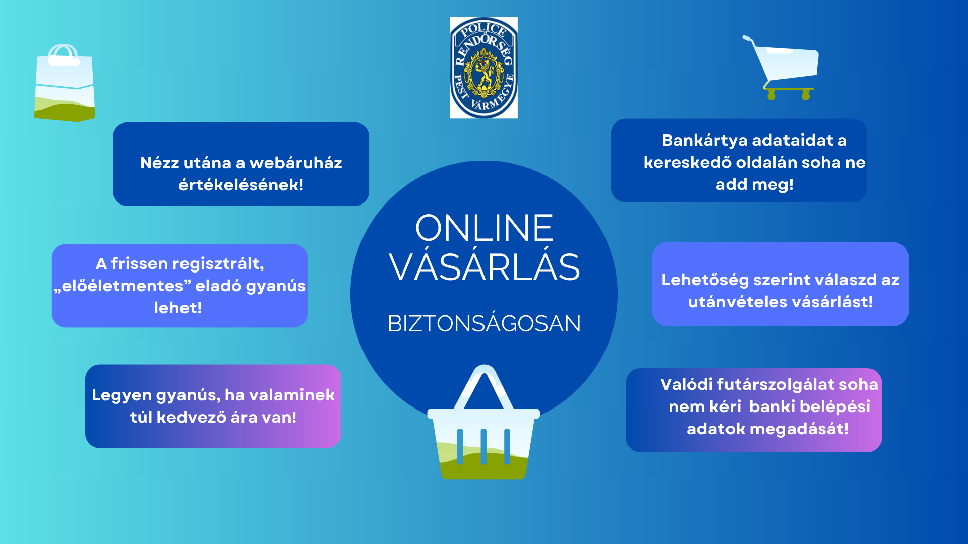 Online vásárlás veszélyei