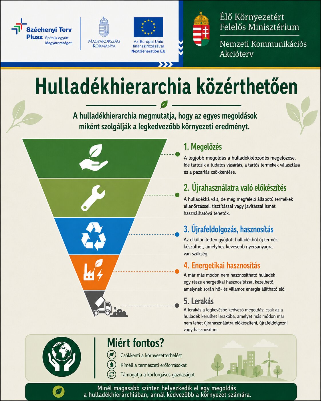Elkészült a Nemzeti Kommunikációs Akcióterv